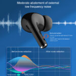 LDNIO earphones με θήκη φόρτισης T02, True Wireless, HiFi, λευκά