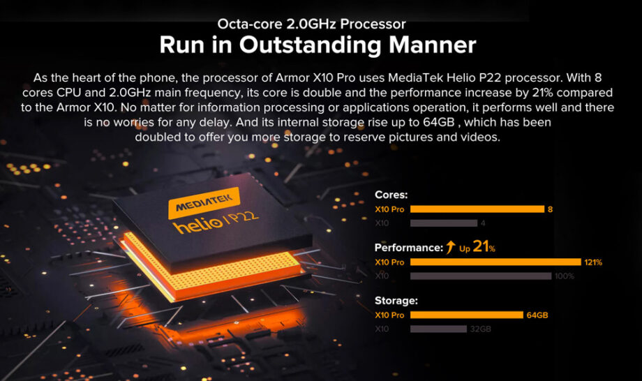 ULEFONE smartphone Armor X10 Pro, 5.45" 4/64GB 5180mAh, IP68/IP69K, γκρι
